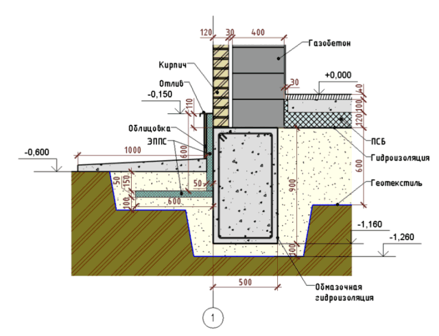 Фундамент ленточный для дома из газобетона