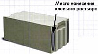 Рис.1 Блок газобетонный