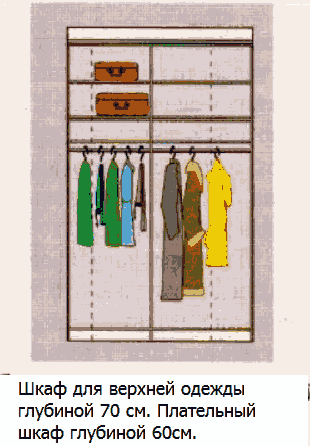 Шкаф для верхней одежды в гардеробной