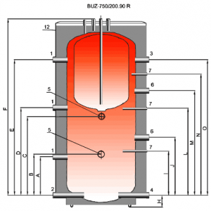 Отопление твердотопливным котлом Буферный бак - аккумулятор тепла для котла