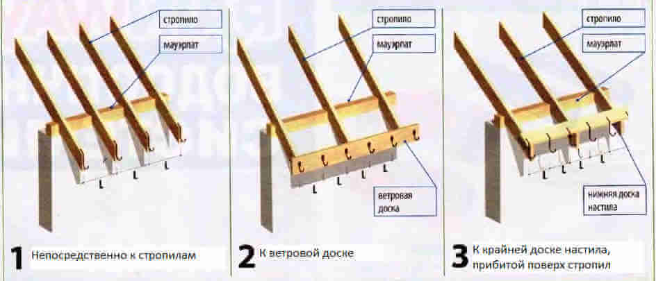 Как самому сделать кронштейны для водостоков Как самому сделать кронштейны для водостоков