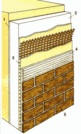 Облицовка фасада дома керамической плиткой под кирпич