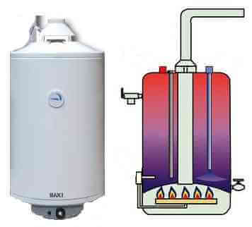 Накопительный газовый водонагреватель - бойлер
