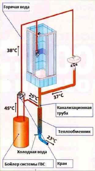 Рекуператор тепловой энергии стоков канализации