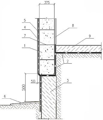 Правильная гидроизоляция цоколя стены частного дома - схема гидроизоляции при устройстве пола по грунту