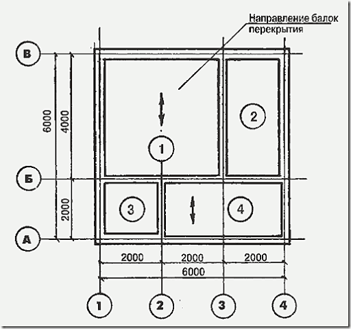 Правильный фундамент для деревянного, каркасного дома или бани, план несущих стен дома
