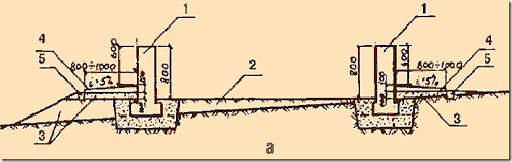 Вертикальная планировка участка с уклоном