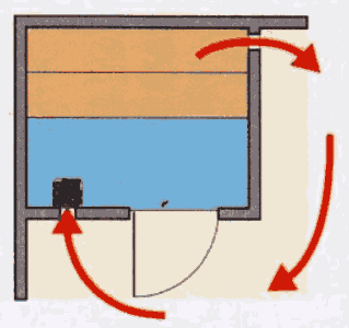 Схема вентиляции в домашней мини сауне