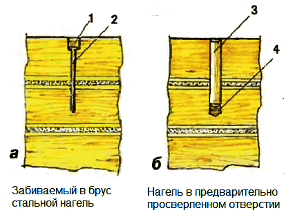 Соединение бруса стальным и деревянным нагелем