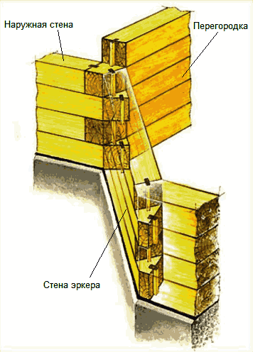 Соединение бруса наружной стены, зркера и перегородки