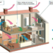 Вентиляция в частном доме – естественная или принудительная?