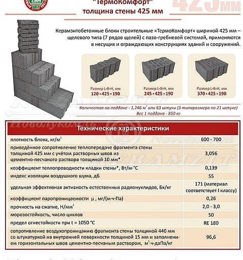 Дом, стена из блоков крупнопористого керамзитобетона