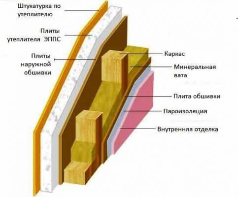 Каркасная стена с утеплителем схема