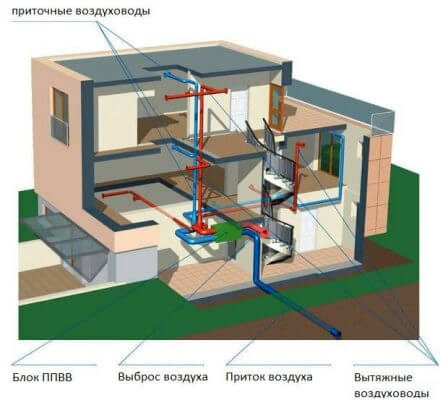 Схема принудительной вентиляции