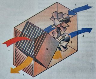 Рекуператор системы вентиляции