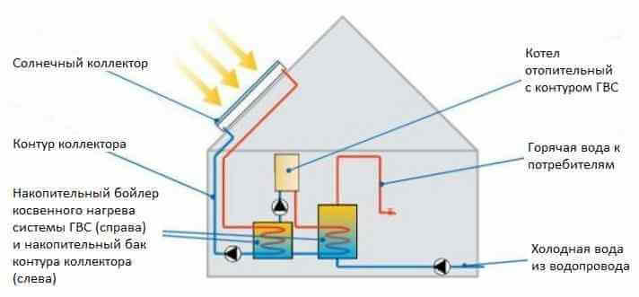 Схема ГВС с солнечным коллектором и двумя накопительными баками для частного дома