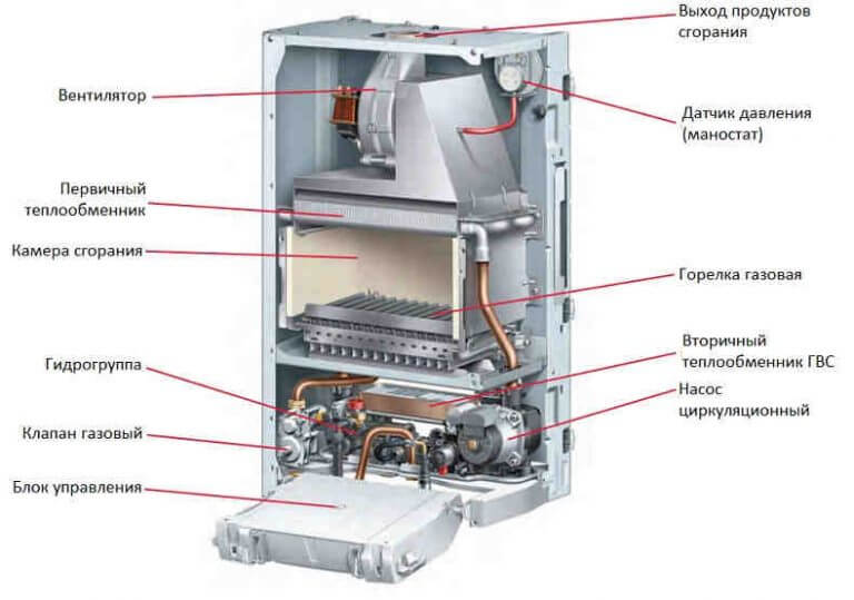 Настройка, регулировка мощности газового котла - DomEkonom.su