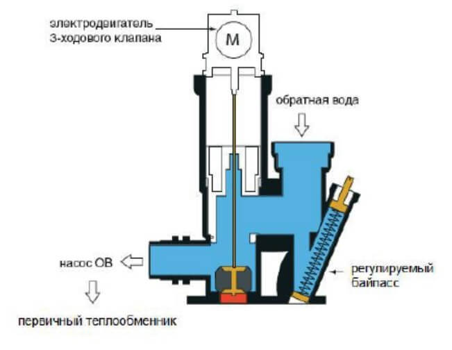 Настройка клапана трв автокондиционера