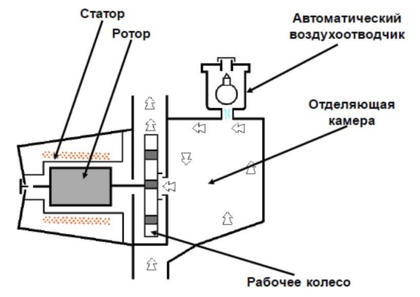 Регулировка газового котла. Автомат регулировки ГАЗ отопления.