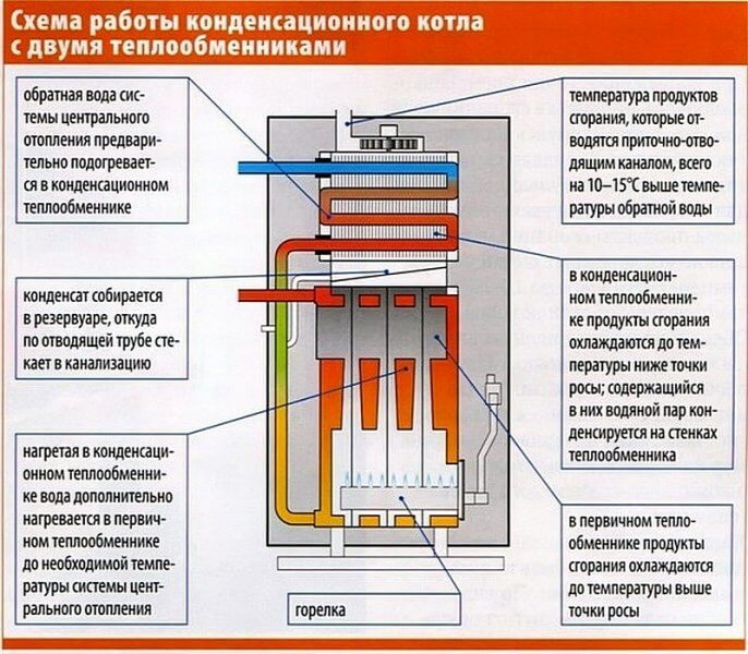 Схема конденсационного котла