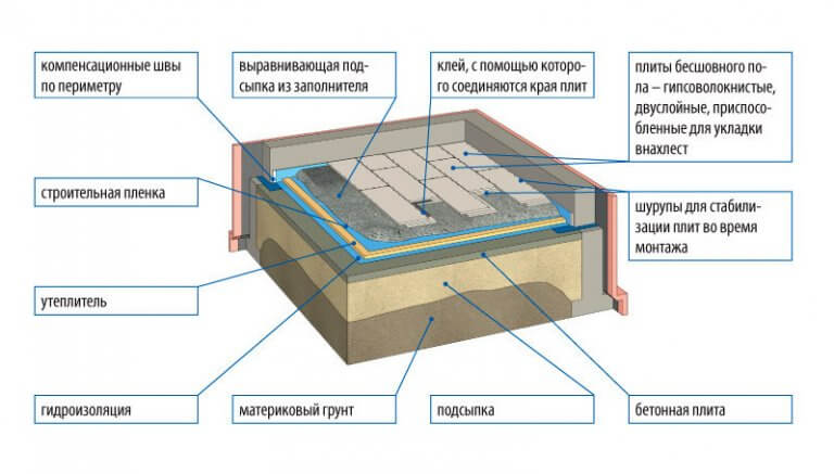 Туалет на втором этаже частного дома схема