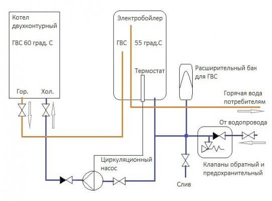 Картинки как подключить бойлер