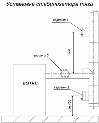 Схема установки клапана стабилизатора ограничителя тяги в дымоход котла