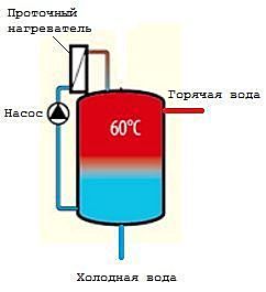 Схема ГВС с бойлером послойного нагрева и проточным водонагревателем