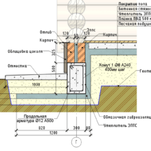 Как сделать правильный бетонный пол в деревянном или каркасном доме