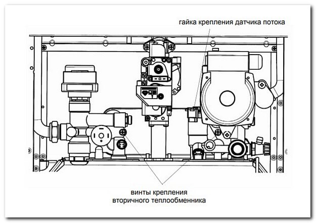 Промывка бакси