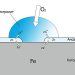 Анод для защиты водонагревателя от коррозии