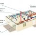 Схема устройства принудительной приточно-вытяжной вентиляции частного дома